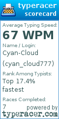Scorecard for user cyan_cloud777