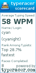 Scorecard for user cyanight