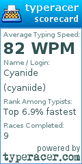 Scorecard for user cyaniide