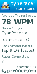 Scorecard for user cyanphoenix