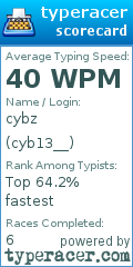 Scorecard for user cyb13__