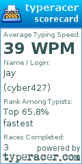 Scorecard for user cyber427