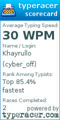 Scorecard for user cyber_off