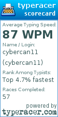 Scorecard for user cybercan11