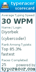 Scorecard for user cybercoder