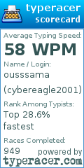 Scorecard for user cybereagle2001