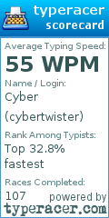 Scorecard for user cybertwister