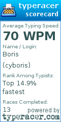 Scorecard for user cyboris