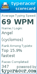 Scorecard for user cyclomos