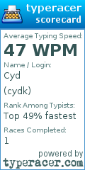 Scorecard for user cydk
