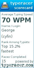Scorecard for user cyfin