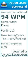 Scorecard for user cyllinus