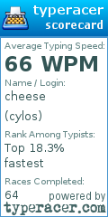Scorecard for user cylos