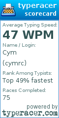 Scorecard for user cymrc