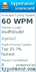 Scorecard for user cyn1c