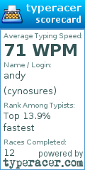 Scorecard for user cynosures