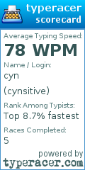 Scorecard for user cynsitive
