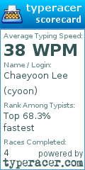 Scorecard for user cyoon