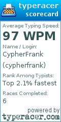 Scorecard for user cypherfrank