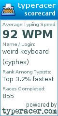 Scorecard for user cyphex