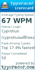 Scorecard for user cyprotiuswillfreeze