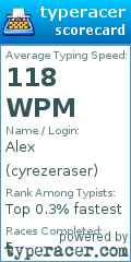 Scorecard for user cyrezeraser