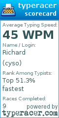 Scorecard for user cyso