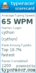 Scorecard for user cython