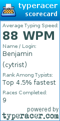 Scorecard for user cytrist