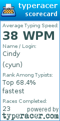Scorecard for user cyun
