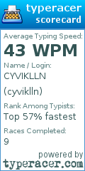 Scorecard for user cyviklln