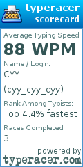 Scorecard for user cyy_cyy_cyy