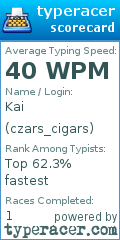 Scorecard for user czars_cigars