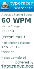Scorecard for user czesnuts88
