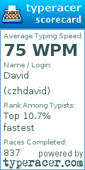 Scorecard for user czhdavid
