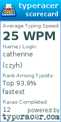Scorecard for user czyh