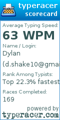 Scorecard for user d.shake10@gmail.com