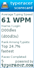 Scorecard for user d00dl3s
