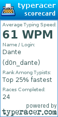 Scorecard for user d0n_dante