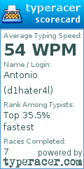 Scorecard for user d1hater4l