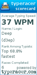 Scorecard for user d3ep