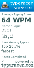 Scorecard for user d3g1