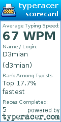 Scorecard for user d3mian