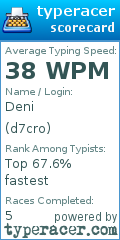 Scorecard for user d7cro