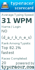 Scorecard for user d_a_r_k_n_e_s