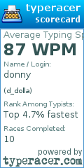 Scorecard for user d_dolla