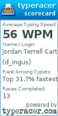 Scorecard for user d_ingus