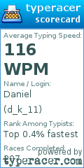 Scorecard for user d_k_11