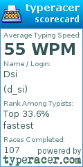 Scorecard for user d_si