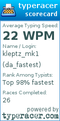Scorecard for user da_fastest